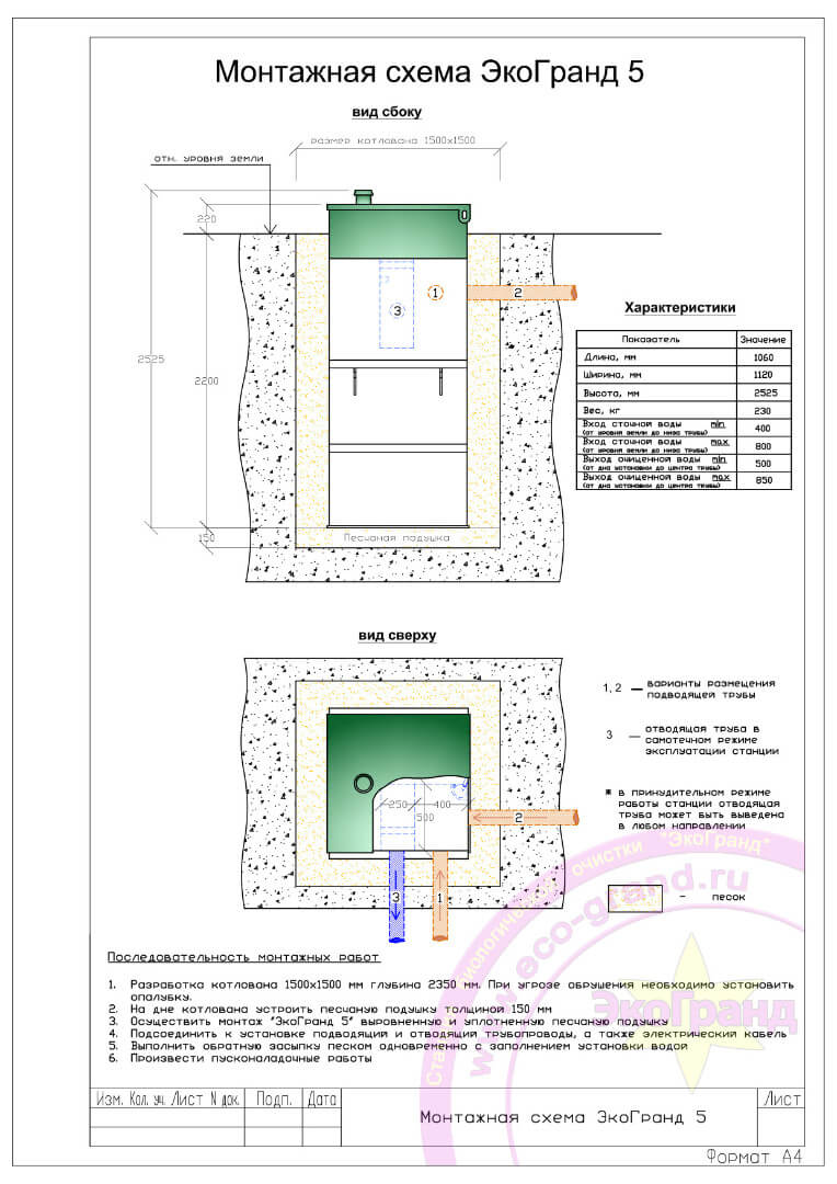 Септик Эко-Гранд 5 ПР для дома с установкой под ключ | Волоколамская  буровая компания